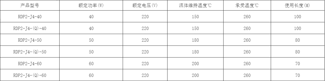 華陽J4恒功率電熱帶參數
