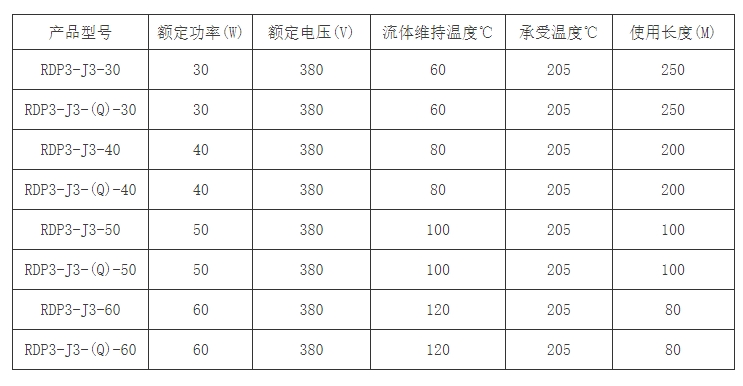 華陽三相恒功率選型表格 華陽三相恒功率選型表格