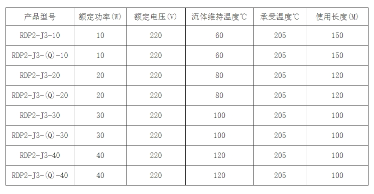 RDP2-J3選型表 RDP2-J3選型表
