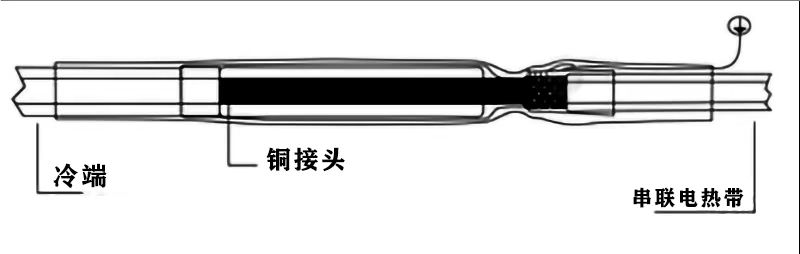 串聯電熱帶